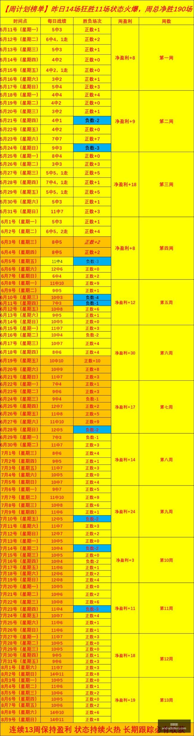 新疆男篮力,克同曦,阿不都齐麟,山东体彩网,山东体育彩票,彩票数据分析,体彩查询,山东彩票App